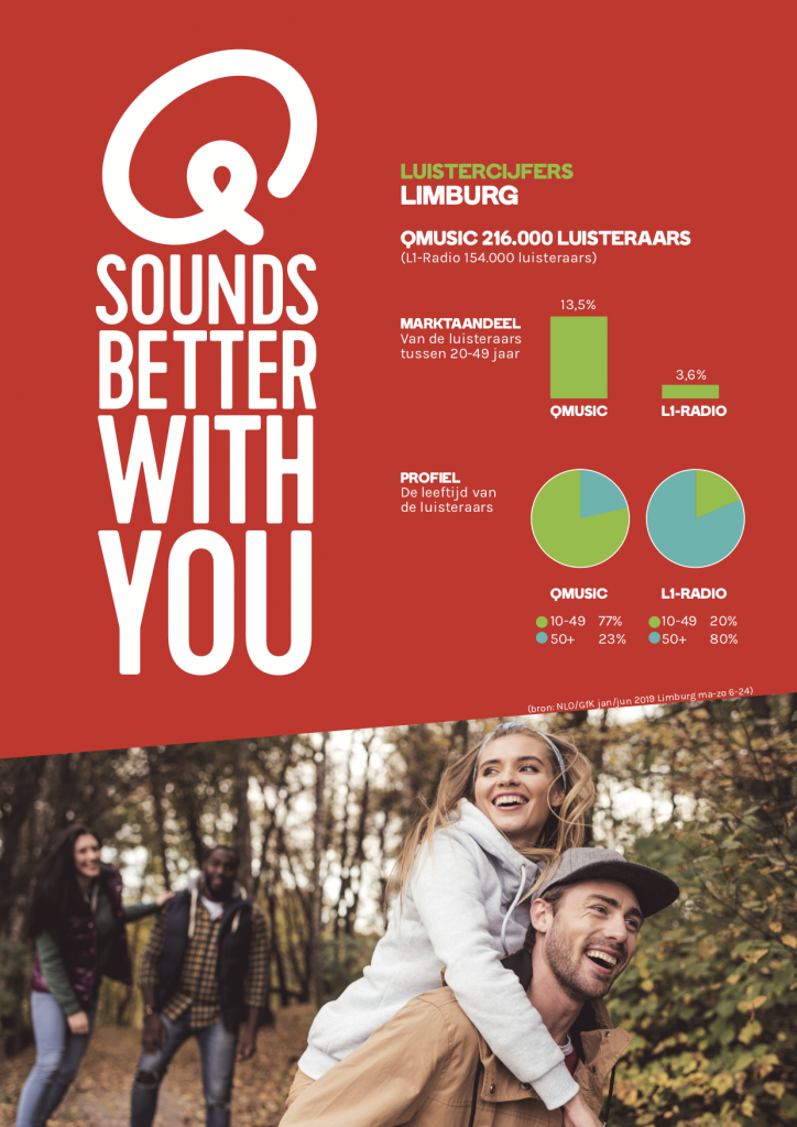 Qmusic luistercijfers Limburg januari juni 2019